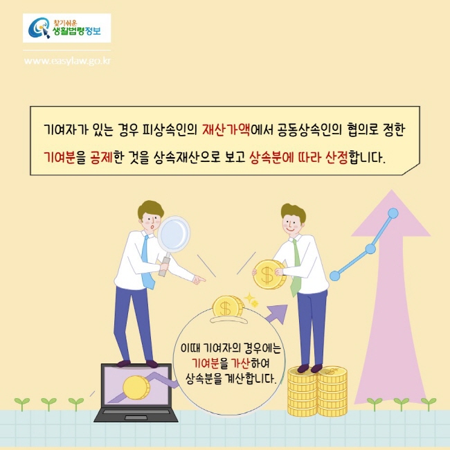 찾기쉬운생활법령정보
www.easylaw.go.kr
기여자가 있는 경우 피상속인의 재산가액에서 공동상속인의 협의로 정한 기여분을 공제한 것을 상속재산으로 보고 상속분에 따라 산정합니다. 
이때 기여자의 경우에는 기여분을 가산하여 상속분을 계산합니다.