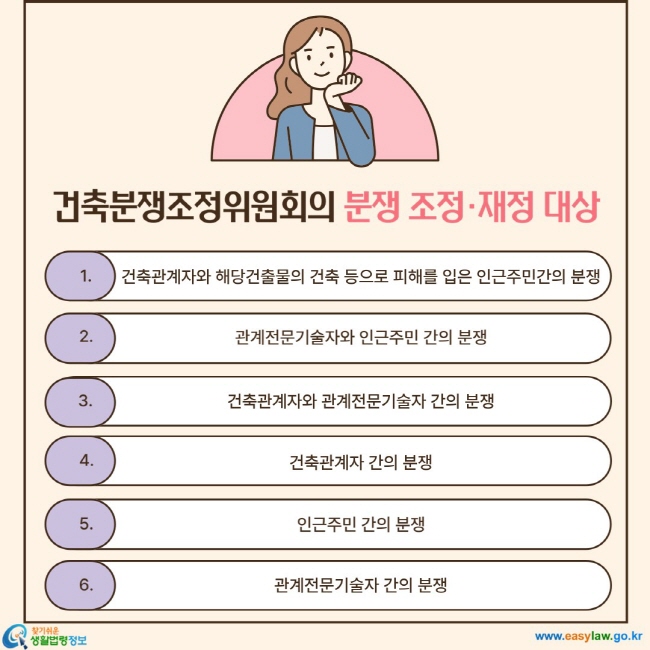 건축분쟁조정위원회의 분쟁 조정·재정 대상
