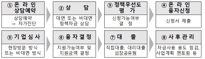 제목 없음