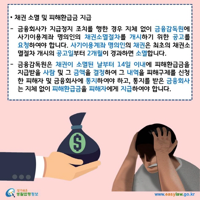 채권 소멸 및 피해환급금 지급
금융회사가 지급정지 조치를 행한 경우 지체 없이 금융감독원에 사기이용계좌 명의인의 채권소멸절차를 개시하기 위한 공고를 요청하여야 합니다. 사기이용계좌 명의인의 채권은 최초의 채권소멸절차 개시의 공고일부터 2개월이 경과하면 소멸합니다.
금융감독원은 채권이 소멸된 날부터 14일 이내에 피해환급금을 지급받을 사람 및 그 금액을 결정하여 그 내역을 피해구제를 신청한 피해자 및 금융회사에 통지하여야 하고, 통지를 받은 금융회사는 지체 없이 피해환급금을 피해자에게 지급하여야 합니다.
찾기쉬운 생활법령정보 로고
www.easylaw.go.kr