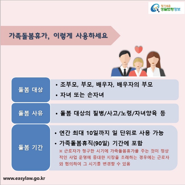 가족돌봄휴가, 이렇게 사용하세요

돌봄 대상: 조부모, 부모, 배우자, 배우자의 부모, 자녀 또는 손자녀
돌봄 사유: 돌봄 대상의 질병/사고/노령/자녀양육 등
돌봄 기간: 연간 최대 10일까지 일 단위로 사용 가능
          가족돌봄휴직(90일) 기간에 포함 
          ※ 근로자가 청구한 시기에 가족돌봄휴가를 주는 것이 정상적인 사업 운영에 중대한 지장을 초래하는 경우에는 근로자와 협의하여 그 시기를 변경할 수 있음