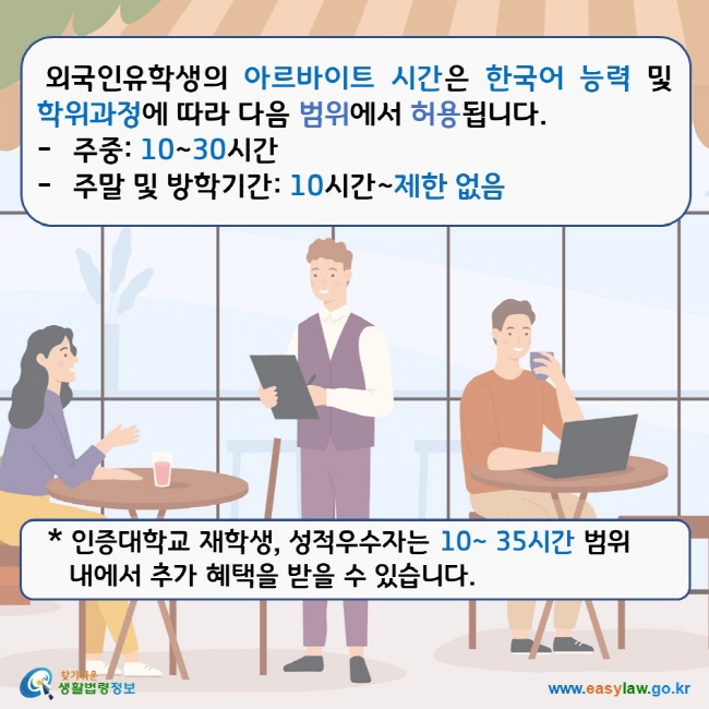 외국인유학생의 아르바이트 시간은 한국어 능력 및 학위과정에 따라 다음 범위에서 허용됩니다. 주중: 10~30시간. 주말 및 방학기간: 10시간~제한 없음. 인증대학교 재학생, 성적우수자는 10~ 35시간 범위 내에서 추가 혜택을 받을 수 있습니다. 찾기쉬운생활법령정보 로고 www.easylaw.go.kr