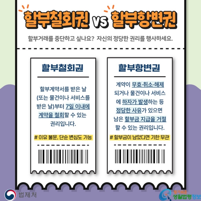 할부철회권 vs 할부항변권 할부거래를 중단하고 싶나요?&nbsp; 자신의 정당한 권리를 행사하세요. 할부철회권 할부계약서를 받은 날(또는 물건이나 서비스를 받은&nbsp;날)부터 7일 이내에 계약을 철회할 수 있는&nbsp;권리입니다. # 이유 불문, 단순 변심도 가능&nbsp; 할부항변권 계약이 무효·취소·해제되거나 물건이나 서비스에 하자가 발생하는 등 정당한 사유가 있으면&nbsp;남은 할부금 지급을 거절할 수 있는 권리입니다. # 할부금이 남았다면 기한 무관&nbsp;