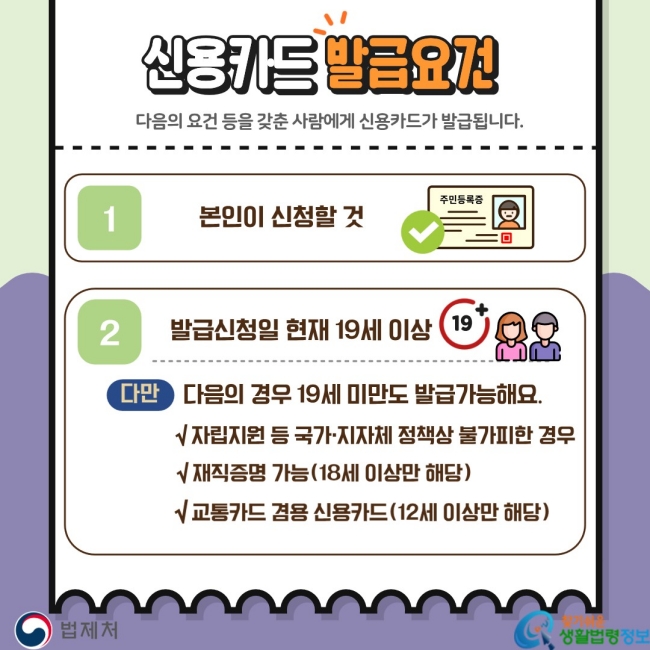 신용카드&nbsp;발급요건 다음의 요건 등을 갖춘 사람에게 신용카드가 발급됩니다. 1. 본인이 신청할 것 2. 발급신청일 현재 19세 이상 다만 다음의 경우 19세 미만도 발급가능해요. √ 자립지원 등 국가·지자체 정책상 불가피한 경우 √ 재직증명 가능(18세 이상만 해당) √ 교통카드 겸용 신용카드(12세 이상만 해당)