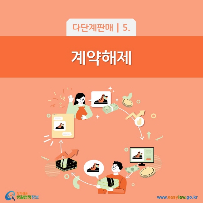 다단계판매 5. 계약해제 찾기쉬운 생활법령정보()