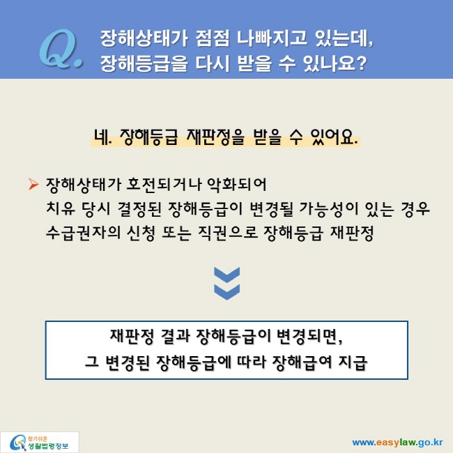 Q. 장해상태가 점점 나빠지고 있는데, 장해등급을 다시 받을 수 있나요?
네. 장해등급 재판정을 받을 수 있어요.

장해상태가 호전되거나 악화되어 
치유 당시 결정된 장해등급이 변경될 가능성이 있는 경우
수급권자의 신청 또는 직권으로 장해등급 재판정

재판정 결과 장해등급이 변경되면, 
그 변경된 장해등급에 따라 장해급여 지급