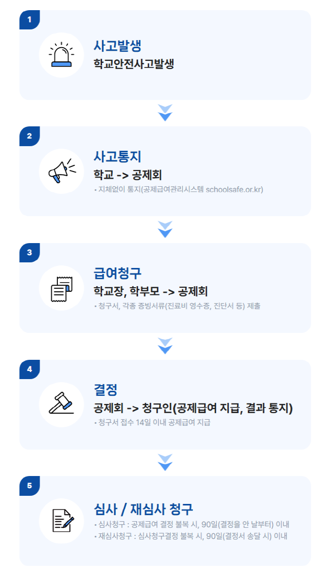 [크기변환]절차도