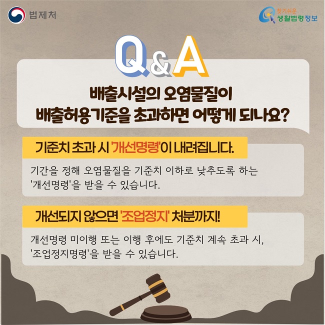 Q. 배출시설의 오염물질이&nbsp;배출허용기준을 초과하면 어떻게 되나요? A. 기간을 정해 오염물질을 기준치 이하로 낮추도록 하는'개선명령'을 받을 수 있습니다. 만일 개선명령 미이행 또는 이행 후에도 기준치 계속 초과 시,&nbsp;'조업정지명령'을 받을 수 있습니다.