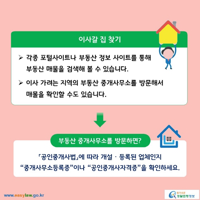 이사갈 집 찾기
▶ 각종 포털사이트나 부동산 정보 사이트를 통해 부동산 매물을 검색해 볼 수 있습니다.
▶ 이사 가려는 지역의 부동산 중개사무소를 방문해서 매물을 확인할 수도 있습니다.
→
부동산 중개사무소를 방문하면?
「공인중개사법」에 따라 개설ᆞ등록된 업체인지 “중개사무소등록증”이나 “공인중개사자격증”을 확인하세요.