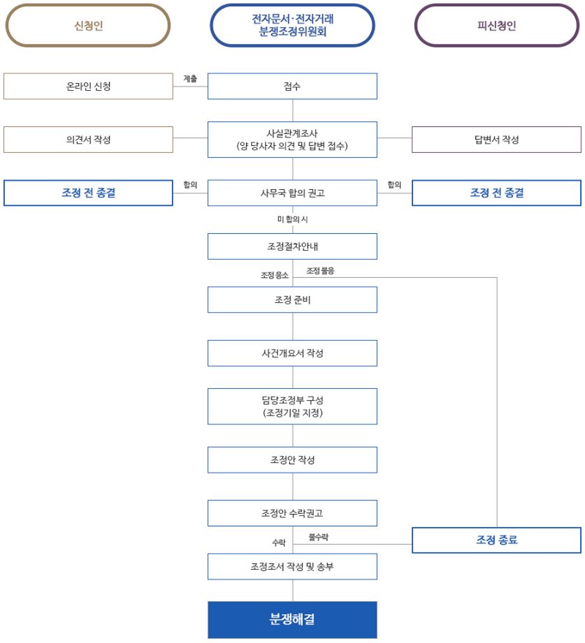 그림입니다.  원본 그림의 이름: CLP00002f080003.bmp  원본 그림의 크기: 가로 837pixel, 세로 921pixel