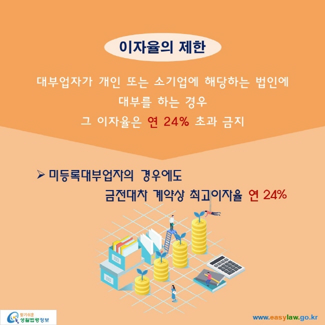 이자율의 제한

대부업자가 개인 또는 소기업에 해당하는 법인에 대부를 하는 경우
그 이자율은 연 24% 초과 금지

미등록대부업자의 경우에도 금전대차 계약상 최고이자율 연 24%