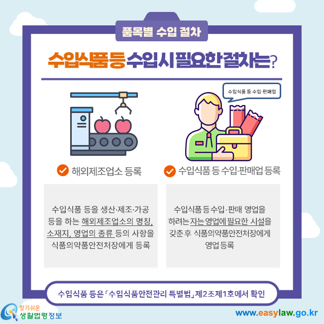 수입식품등 수입시 필요한 절차는? 수입식품 등을 생산·제조·가공 등을 하는 해외제조업소의 명칭, 소재지, 영업의 종류 등의 사항을  식품의약품안전처장에게 등록해야 합니다. 수입식품 등 수입 · 판매  영업을 하려는 자는 영업에 필요한  시설을 갖춘 후  식품의약품안전처장에게  영업 등록해야 합니다.