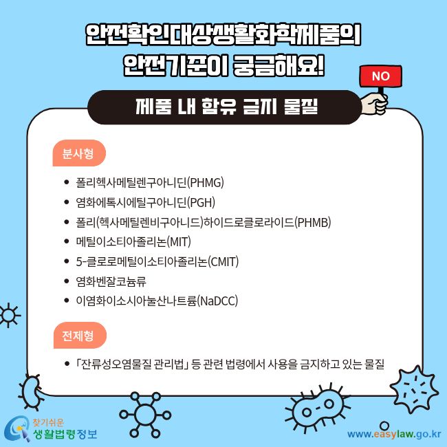 안전확인대상생활화학제품의 안전기준이 궁금해요! 제품 내 함유금지물질 분사형 폴리헥사메틸렌구아니딘(PHMG)  염화에톡시에틸구아니딘(PGH) 폴리(헥사메틸렌비구아니드)하이드로클로라이드(PHMB) 메틸이소티아졸리논(MIT) 5-클로로메틸이소티아졸리논(CMIT) 염화벤잘코늄류 이염화이소시아눌산나트륨(NaDCC) 전제형 잔류성오염물질 관리법 등 관련 법령에서 사용을 금지하고있는 물질  