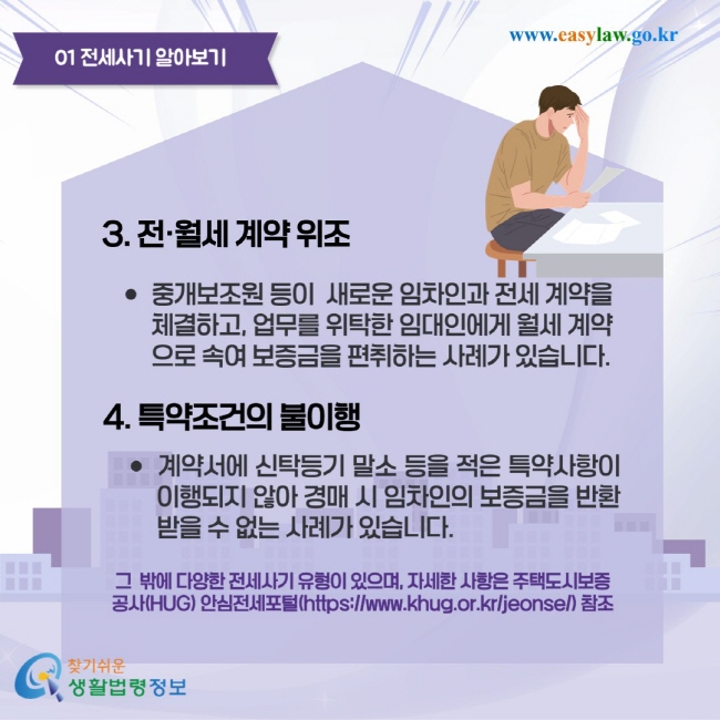 전세사기 알아보기 3. 전·월세 계약 위조 중개보조원 등이 새로운 임차인과 전세 계약을 체결하고, 업무를 위탁한 임대인에게 월세 계약으로 속여 보증금을 편취하는 사례가 있습니다. 4. 특약조건의 불이행 계약서에 신탁등기 말소 등을 적은 특약사항이 이행되지 않아 경매 시 임차인의 보증금을 반환받을 수 없는 사례가 있습니다.
