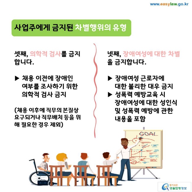 사업주에게 금지된 차별행위의 유형 셋째, 의학적 검사를 금지합니다. ▶ 채용 이전에 장애인 여부를 조사하기 위한 의학적 검사 금지 (채용 이후에 직무의 본질상 요구되거나 직무배치 등을 위해 필요한 경우 제외) 넷째, 장애여성에 대한 차별을 금지합니다. ▶ 장애여성 근로자에 대한 불리한 대우 금지 ▶ 성폭력 예방교육 시 장애여성에 대한 성인식 및 성폭력 예방에 관한 내용을 포함 