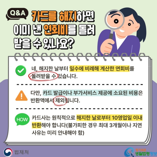 Q&A 카드를 해지하면&nbsp;이미 낸 연회비를&nbsp;돌려받을 수 있나요? 네, 해지한 날부터 일수에 비례해&nbsp;계산한 연회비를&nbsp;돌려받을 수 있습니다. 다만, 카드 발급이나 부가서비스 제공에 소요된&nbsp;비용은 반환액에서 제외됩니다. 카드사는 원칙적으로 해지한 날로부터 10영업일 이내 반환해야 합니다(불가피한 경우 최대 3개월이나 지연 사유는 미리 안내해야 함)   