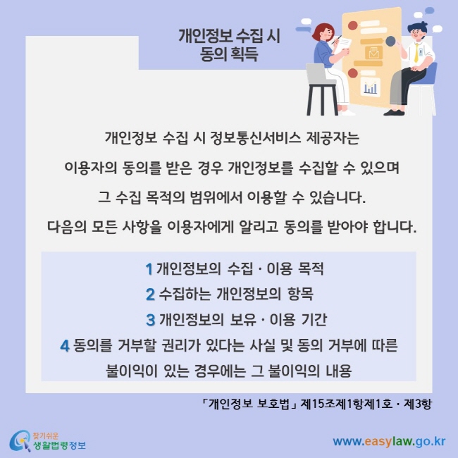 개인정보 수집 시 동의 획득, 개인정보 수집 시 정보통신서비스 제공자는 이용자의 동의를 받은 경우 개인정보를 수집할 수 있으며 그 수집 목적의 범위에서 이용할 수 있습니다. 다음의 모든 사항을 이용자에게 알리고 동의를 받아야 합니다. 1. 개인정보의 수집ㆍ이용 목적 2. 수집하는 개인정보의 항목 3. 개인정보의 보유ㆍ이용 기간 4. 동의를 거부할 권리가 있다는 사실 및 동의 거부에 따른 불이익이 있는 경우에는 그 불이익의 내용. 「개인정보 보호법」 제15조제1항제1호⋅제3항