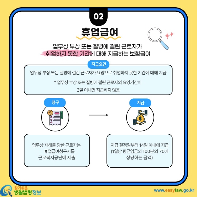 휴업급여 업무상 부상 또는 질병에 걸린 근로자가 취업하지 못한 기간에 대해 지급하는 보험급여 지급요건 업무상 부상 또는 질병에 걸린 근로자가 요양으로 취업하지 못한 기간에 대해 지급 *업무상 부상 또는 질병에 걸린 근로자의 요양기간이 3일 이내면 지급하지 않음 청구 업무상 재해를 당한 근로자는 휴업급여청구서를 근로복지공단에 제출 지급 지급 결정일부터 14일 이내에 지급(1일당 평균임금의 100분의 70에 상당하는 금액)
