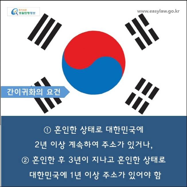 www.easylaw.go.kr

간이귀화의 요건

① 혼인한 상태로 대한민국에

2 년 이상 계속하여 주소가 있거나 ,

② 혼인한 후 3 년이 지나고 혼인한 상태로 대한민국에 1 년 이상 주소가 있어야 함