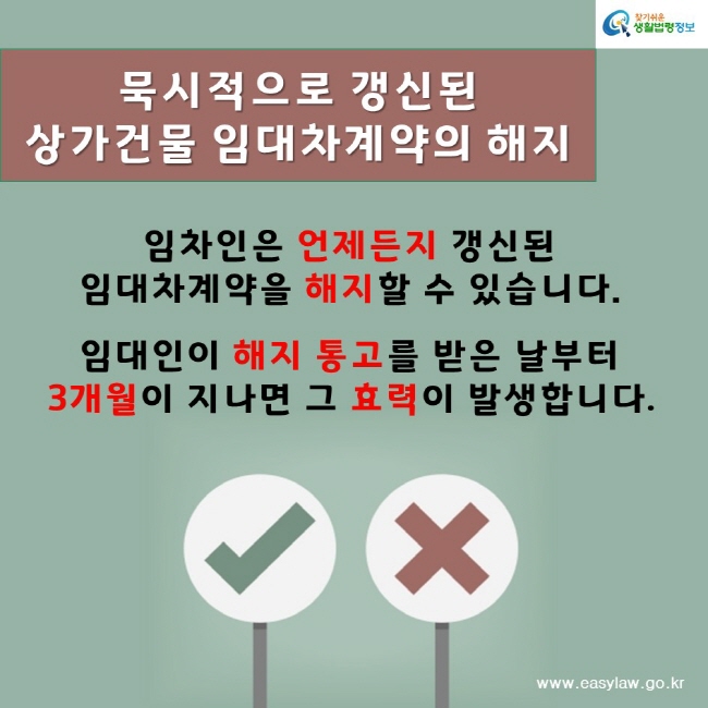 찾기쉬운생활법령정보www.easylaw.go.kr묵시적으로 갱신된 상가건물 임대차계약의 해지임차인은 언제든지 갱신된 임대차계약을 해지할 수 있습니다.임대인이 해지 통고를 받은 날부터 3개월이 지나면 그 효력이 발생합니다.