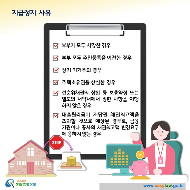 지급정지 사유1. 부부가 모두 사망한 경우2. 부부 모두 주민등록을 이전한 경우3. 장기 미거주의 경우4. 주택소유권을 상실한 경우5. 선순위채권의 상환 등 보증약정 또는 별도의 서약서에서 정한 사항을 이행하지 않은 경우 6. 대출원리금이 저당권 채권최고액을   초과할 것으로 예상된 경우로, 금융    기관이나 공사의 채권최고액 변경요구에 응하지 않는 경우 