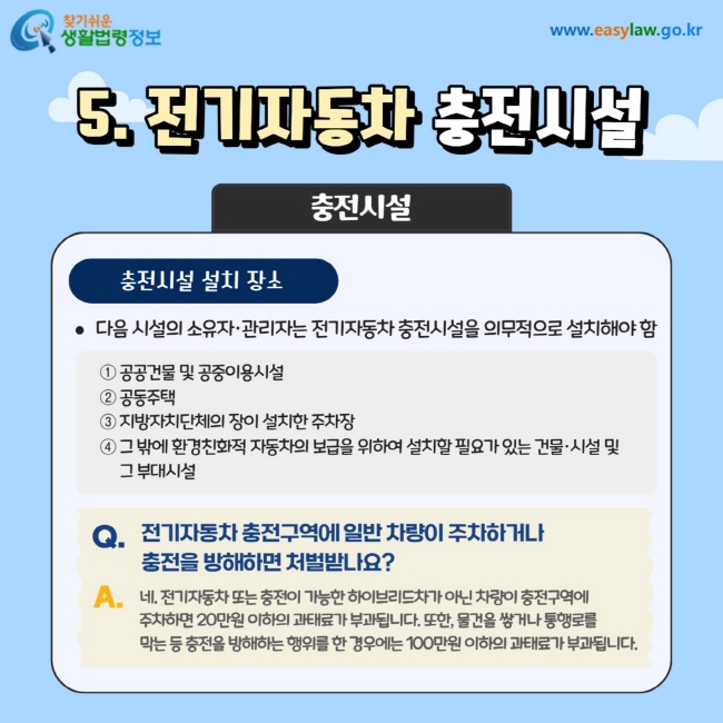 5. 전기자동차 충전시설 1)충전시설 설치 장소: 다음 시설의 소유자·관리자는 전기자동차 충전시설을 의무적으로 설치해야 함 ① 공공건물 및 공중이용시설 ② 공동주택 ③ 지방자치단체의 장이 설치한 주차장 ④ 그 밖에 환경친화적 자동차의 보급을 위하여 설치할 필요가 있는 건물·시설 및  그 부대시설  Q.전기자동차 충전구역에 일반 차량이 주차하거나  충전을 방해하면 처벌받나요? A. 네. 전기자동차 또는 충전이 가능한 하이브리드차가 아닌 차량이 충전구역에  주차하면 20만원 이하의 과태료가 부과됩니다. 또한, 물건을 쌓거나 통행로를  막는 등 충전을 방해하는 행위를 한 경우에는 100만원 이하의 과태료가 부과됩니다.