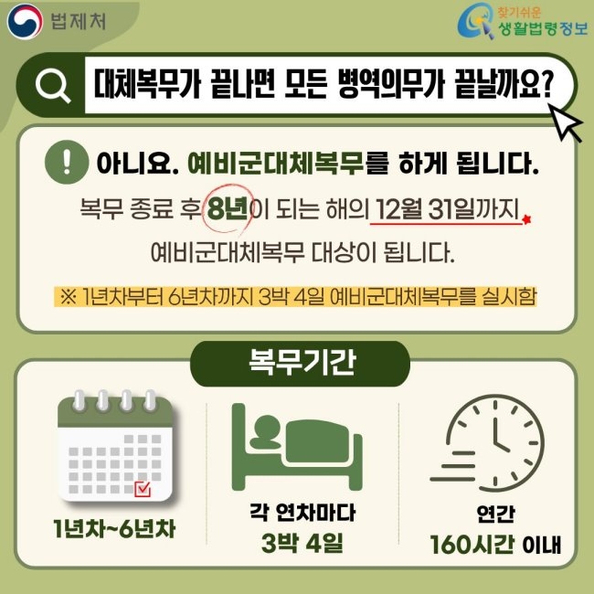 법제처 찾기쉬운 생활법령정보 대체복무가 끝나면 모든 병역의무가 끝날까요? 아니요. 예비군대체복무를 하게 됩니다. 복무 종료 후 8년이 되는 해의 12월 31일까지 예비군대체복무 대상이 됩니다. ※ 1년차부터 6년차까지 3박 4일 예비군대체복무를 실시함 복무기간 1년차~6년차 각 연차마다 3박 4일 연간 160시간 이내