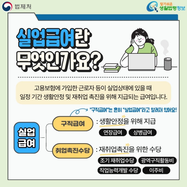 실업급여란&nbsp;무엇인가요? 고용보험에 가입한 근로자 등이 실업상태에 있을 때&nbsp; 일정 기간 생활안정 및 재취업 촉진을 위해 지급되는 급여입니다. 실업급여 구직급여 