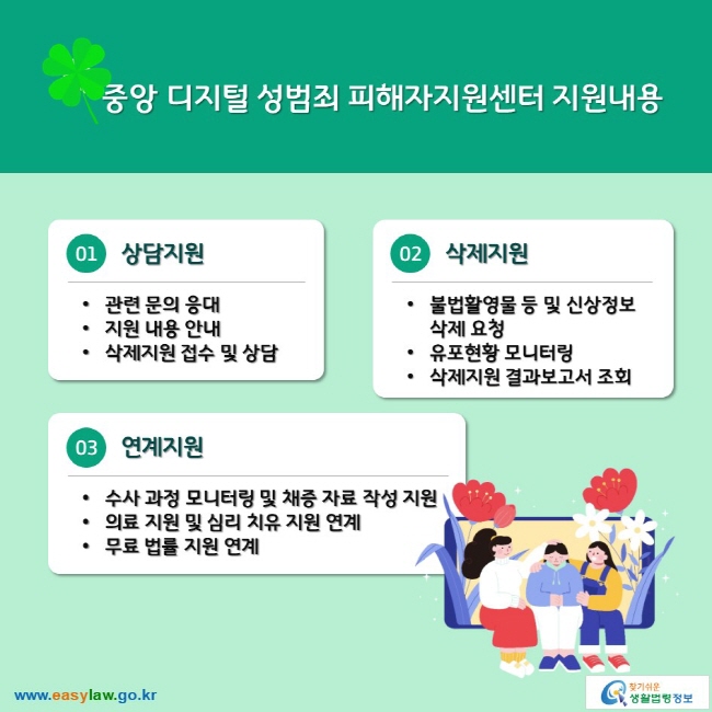 중앙 디지털 성범죄 피해자지원센터 지원내용 01 상담지원 ∙관련 문의 응대 ∙지원 내용 안내 ∙삭제지원 접수 및 상담 02 삭제지원 ∙불법촬영물 등 및 신상정보 삭제 요청 ∙유포현황 모니터링 ∙삭제지원 결과보고서 조회 03 연계지원 ∙수사 과정 모니터링 및 채증 자료 작성 지원 ∙의료 지원 및 심리 치유 지원 연계 ∙무료 법률 지원 연계
