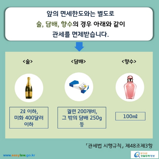 [크기변환]02_면세점 이용_면세품 면세한도 및 인도 (2-1-1, 2-2-1)