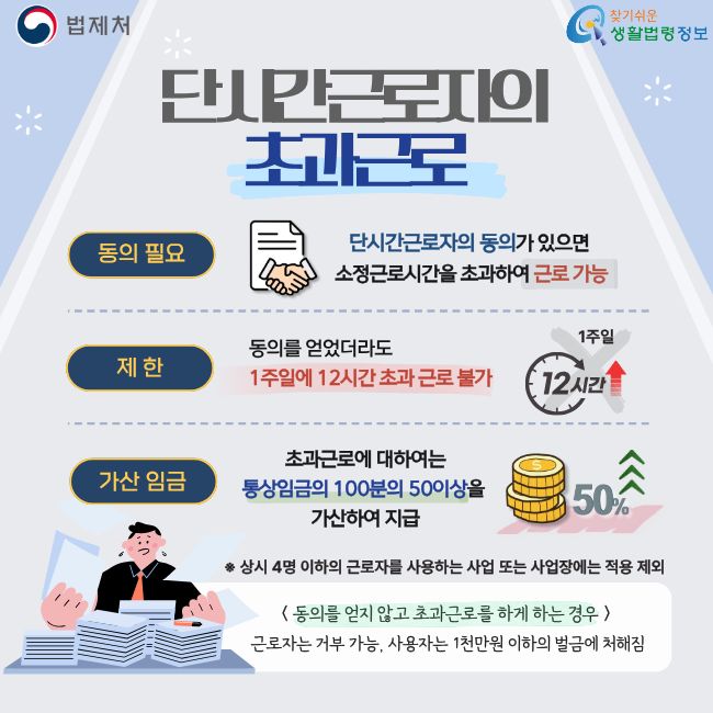 법제처  찾기쉬운 생활법령정보  단시간근로자의 초과근로  동의 필요  단시간근로자의 동의가 있으면 소정근로시간을 초과하여 근로 가능  제한  동의를 얻었더라도 1주일에 12시간 초과 근로 불가  1주일  12시간  가산 임금  초과근로에 대하여는 통상임금의 100분의 50이상을 가산하여 지급  50%  ※ 상시 4명 이하의 근로자를 사용하는 사업 또는 사업장에는 적용 제외  〈 동의를 얻지 않고 초과근로를 하게 하는 경우 〉  근로자는 거부 가능, 사용자는 1천만원 이하의 벌금에 처해짐