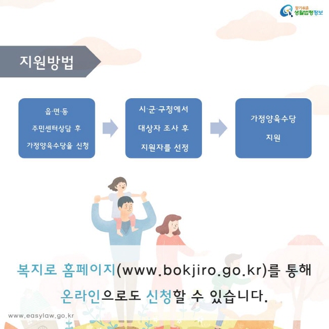 읍∙면∙동 
주민센터상담 후
 가정양육수당을 신청
시∙군∙구청에서 
대상자 조사 후
 지원자를 선정 
가정양육수당
지원
복지로 홈페이지(www.bokjiro.go.kr)를 통해 
온라인으로도 신청할 수 있습니다.
