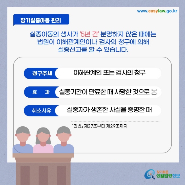 실종아동의 생사가 5년간 분명하지 않으면 법원이 이해관계인이나 검사의 청구에 의해 실종선고를 할 수 있습니다(「민법」 제27조부터 제29조까지).