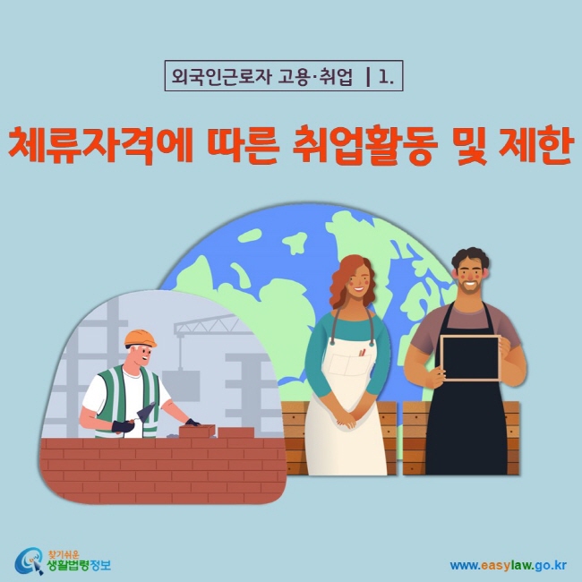 외국인근로자 고용·취업