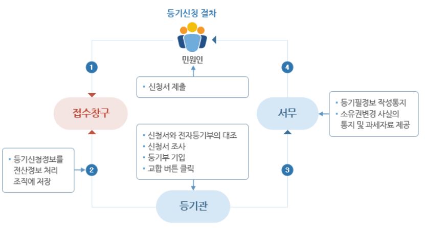 그림입니다.

원본 그림의 이름: CLP0000487c29d4.bmp

원본 그림의 크기: 가로 831pixel, 세로 445pixel