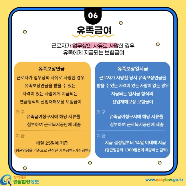 유족급여 근로자가 업무상의 사유로 사망한 경우 유족에게 지급되는 보험급여 유족보상연금 근로자가 업무상의 사유로 사망한 경우 유족보상연금을 받을 수 있는 자격이 있는 사람에게 지급되는 연금형식의 산업재해보상 보험급여 청구 유족급여청구서에 해당 서류를 첨부하여 근로복지공단에 제출 지급 매달 25일에 지급(평균임금을 기준으로 산정한 기본금액+가산금액) 유족보상일시금 근로자가 사망할 당시 유족보상연금을 받을 수 있는 자격이 있는 사람이 없는 경우 지급되는 일시금 형식의 산업재해보상 보험급여 청구 유족급여청구서에 해당 서류를 첨부하여 근로복지공단에 제출 지급 지급 결정일부터 14일 이내에 지급(평균임금의 1,300일분에 해당하는 금액)
