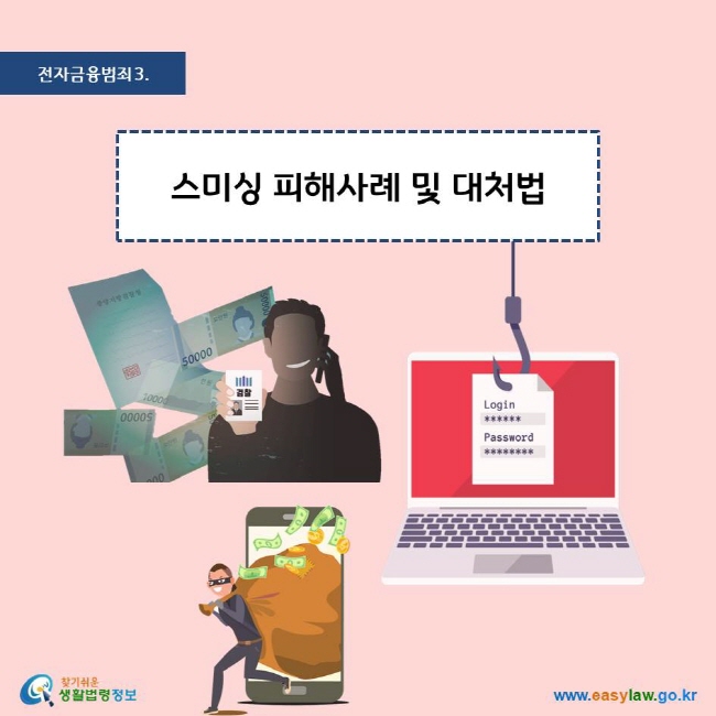 전자금융범죄 3. 스미싱 피해사례 및 대처법 
찾기쉬운 생활법령정보 로고
www.easylaw.go.kr