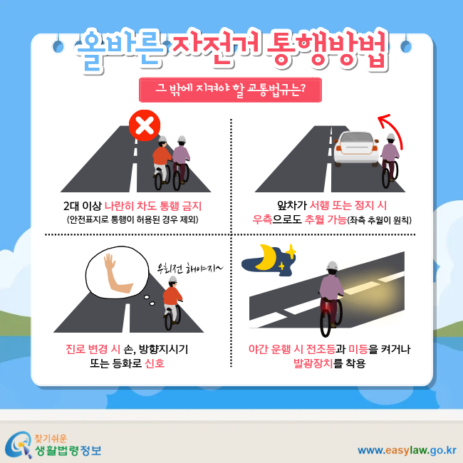 올바른 자전거 통행방법 그 밖에 지켜야 할 교통법규는? 2대 이상 나란히 차도 통행 금지(안전표지로 통행이 허용된 경우 제외) 앞차가 서행 또는 정지 시 우측으로도 추월 가능(좌측 추월이 원칙) 진로 변경 시 손, 방향지시기 또는 등화로 신호 야간 운행 시 전조등과 미등을 켜거나 발광장치를 착용