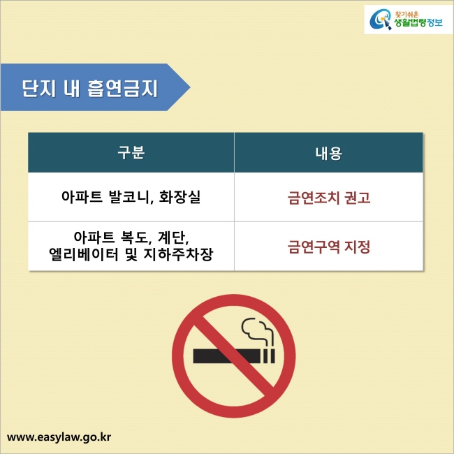 단지 내 흡연금지 : 아파트 발코니, 화장실은 금연조치 권고를 할 수 있으며, 아파트 복도, 계단, 엘리베이터 및 지하주차장은 금연구역 지정을 할 수 있습니다.