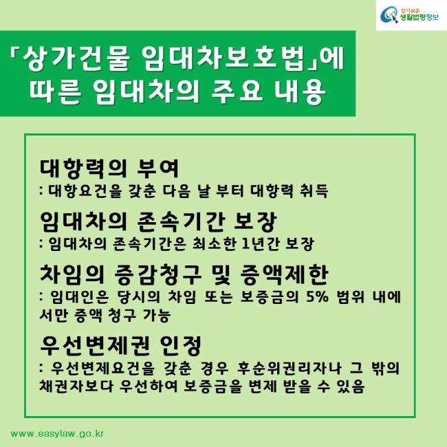 찾기쉬운생활법령정보www.easylaw.go.kr「상가건물 임대차보호법」에 따른 임대차의 주요 내용대항력의 부여: 대항요건을 갖춘 다음 날 부터 대항력 취득임대차의 존속기간 보장: 임대차의 존속기간은 최소한 1년간 보장차임의 증감청구 및 증액제한: 임대인은 당시의 차임 또는 보증금의 5% 범위 내에서만 증액 청구 가능우선변제권 인정: 우선변제요건을 갖춘 경우 후순위권리자나 그 밖의 채권자보다 우선하여 보증금을 변제 받을 수 있음