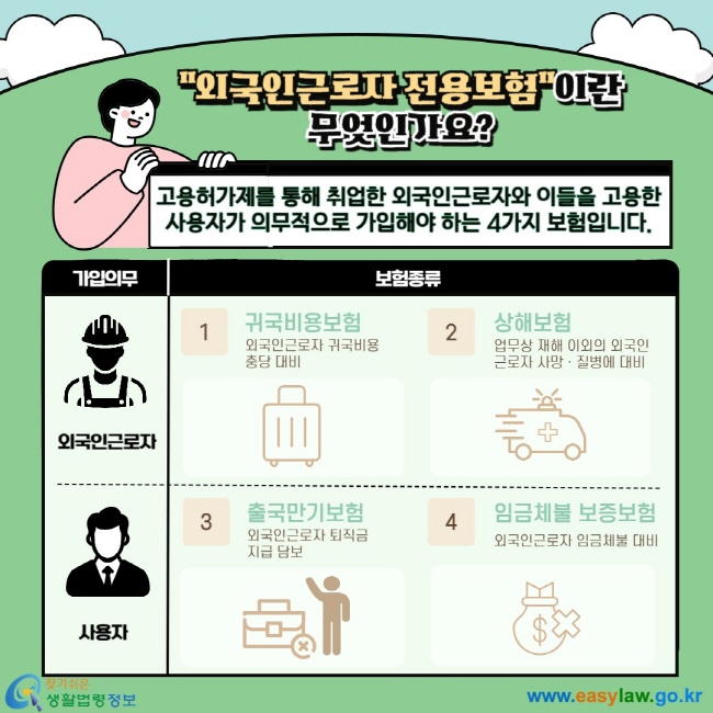 "외국인근로자 전용보험"이란 무엇인가요? 고용허가제를 통해 취업한 외국인근로자와 이들을 고용한 사용자가 의무적으로 가입해야 하는 4가지 보험입니다. 가입의무 외국인근로자 보험종류 1. 귀국비용보험 외국인근로자 귀국비용 충당 대비 2. 상해 보험 업무상 재해 이외의 외국인근로자 사망ㆍ질병에 대비 가입의무 사용자 3. 출국만기보험  외국인근로자 퇴직금 지급 담보 4. 임금체불 보증보험  외국인근로자 임금체불 대비