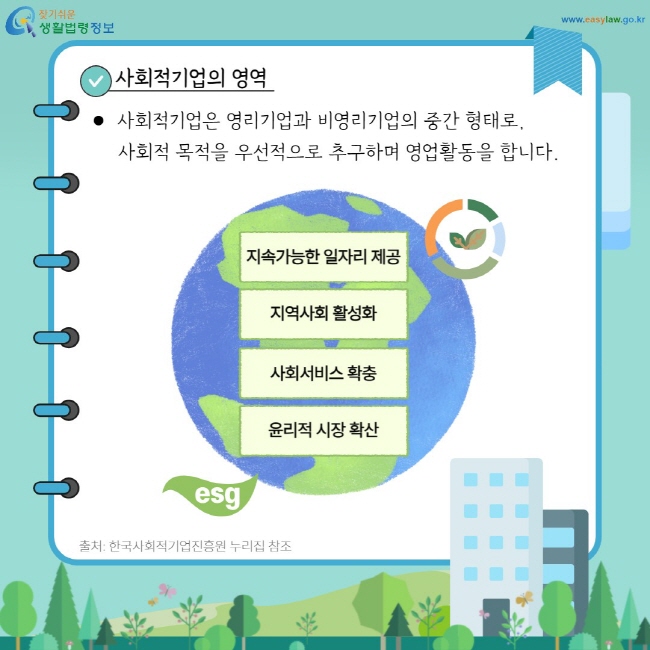 사회적기업의 영역: 사회적기업은 영리기업과 비영리기업의 중간 형태로, 사회적 목적을 우선적으로 추구하며 영업활동을 합니다. 지속가능한 일자리 제공, 지역사회 활성화, 사회서비스 확충, 윤리적 시장 확산
