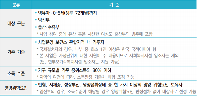 영양플러스