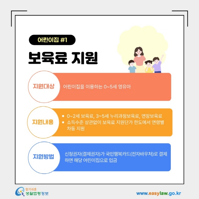 어린이집 1보육료 지원 - 1. 지원대상: 어린이집을 이용하는 0~5세 영유아, 2. 지원내용: 0~2세 보육료,&nbsp;3~5세 누리과정보육료, 연장보육료 소득수준 상관없이 보육료 지원단가 한도에서 연령별&nbsp; 차등 지원, 3. 지원방법: 신청권자(결제권자)가 국민행복카드(전자바우처)로 결제하면 해당&nbsp;어린이집으로 입금