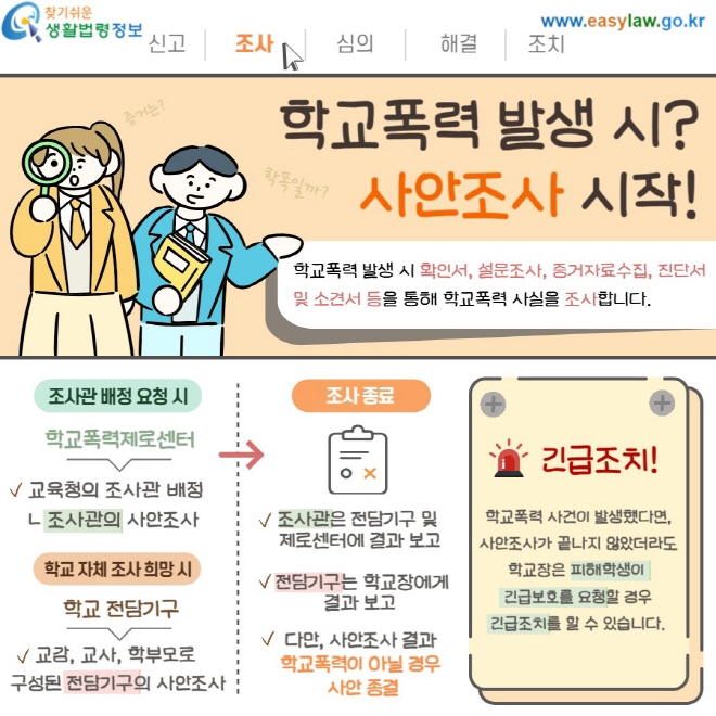 학교폭력 발생 시? 사안조사 시작! 학교폭력 발생 시 확인서, 설문조사, 증거자료수집, 진단서 및 소견서 등을 통해 학교폭력 사실을 조사합니다. 조사관 배정 요청 시 교육청의 조사관 배정&nbsp; ㄴ 조사관의 사안조사 학교 자체 조사 희망 시 교감, 교사, 학부모로&nbsp; 구성된 전담기구의 사안조사 조사 종료 조사관은 전담기구 및&nbsp; 제로센터에 결과 보고  &nbsp; 전담기구는 학교장에게&nbsp; 결과 보고 다만, 사안조사 결과&nbsp; 학교폭력이 아닐 경우&nbsp; 사안 종결 긴급조치! 학교폭력 사건이 발생했다면, 사안조사가 끝나지 않았더라도 학교장은 피해학생이&nbsp; 긴급보호를 요청할 경우 긴급조치를 할 수 있습니다.