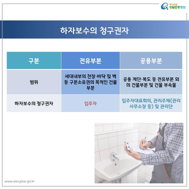 하자보수의 청구권자
점유부분      
범위  세대내부의 천장∙바닥 및 벽 등 구분소유권의 목적인 건물부분
하자보수의 청구권자 입주자
공용부분      
범위  공용 계단∙복도 등 전유부분 외의 건물부분 및 건물 부속물
하자보수의 청구권자 입주자대표회의, 관리주체(관리사무소장 등) 및 관리단
찾기쉬운 생활법령정보 로고
www.easylaw.go.kr
