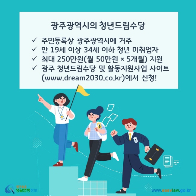 광주광역시의 청년드림수당, 주민등록상 광주광역시에 거주, 만 19세 이상 34세 이하 청년 미취업자, 최대 250만원(월 50만원 × 5개월) 지원, 광주 청년드림수당 및 활동지원사업 사이트(www.dream2030.co.kr)에서 신청! 찾기쉬운 생활법령정보(www.easylaw.go.kr)