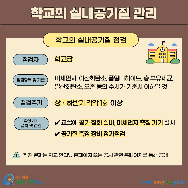 학교의 실내공기질 관리 학교의 실내공기질 점검 점검자 학교장 점검항목 및 기준 미세먼지, 이산화탄소, 폼알데하이드, 총 부유세균, 일산화탄소, 오존 등의 수치가 기준치 이하일 것 점검주기 상ㆍ하반기 각각 1회 이상 측정기기 설치 및 점검 교실에 공기 정화 설비, 미세먼지 측정 기기 설치 공기질 측정 장비 정기점검 점검 결과는 학교 인터넷 홈페이지 또는 공시 관련 홈페이지를 통해 공개