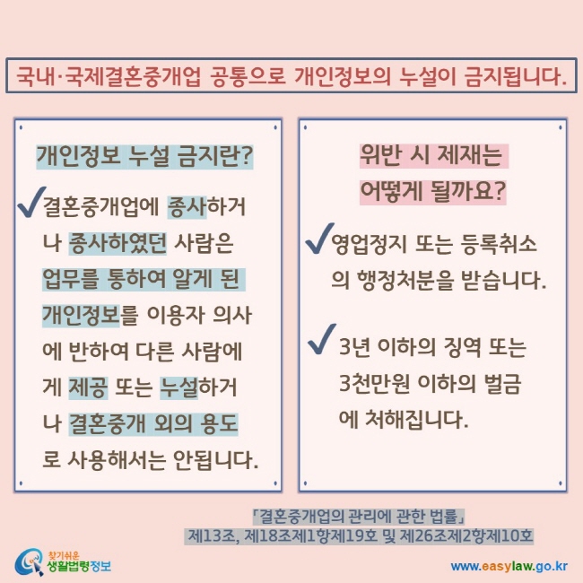 국내·국제결혼중개업 공통으로 개인정보의 누설이 금지됩니다. 개인정보 누설 금지란? 결혼중개업에 종사하거나 종사하였던 사람은 업무를 통하여 알게 된 개인정보를 이용자 의사에 반하여 다른 사람에게 제공 또는 누설하거나 결혼중개 외의 용도로 사용해서는 안됩니다. 위반 시 제재는 어떻게 될까요? 영업정지 또는 등록취소의 행정처분을 받습니다. 3년 이하의 징역 또는 3천만원 이하의 벌금에 처해집니다. 
