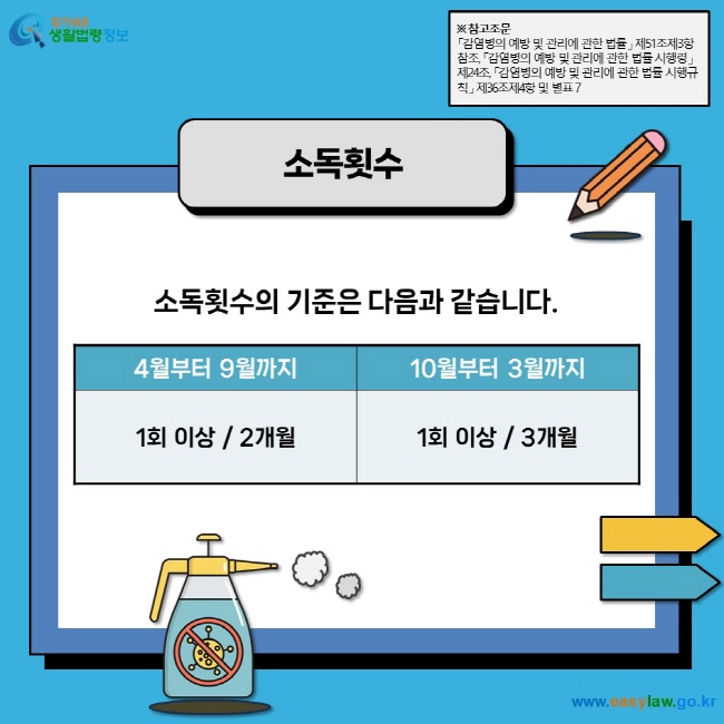 소독횟수  소독횟수의 기준은 다음과 같습니다.  4월부터 9월까지 1회 이상/2개월  10월부터 3월까지 1회 이상/3개월  ※ 참고조문 「감염병의 예방 및 관리에 관한 법률」 제51조제3항 참조, 「감염병의 예방 및 관리에 관한 법률 시행령」 제24조, 「감염병의 예방 및 관리에 관한 법률 시행규칙」 제36조제4항 및 별표 7